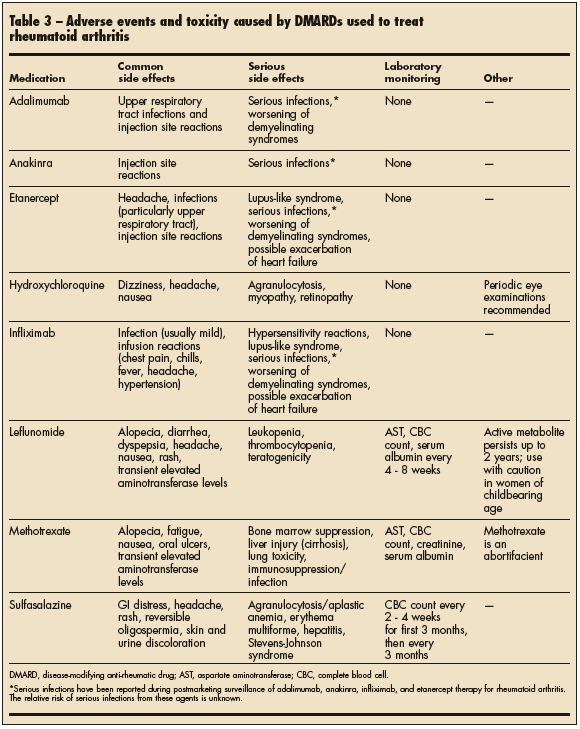 Emerging Treatments for Rheumatoid Arthritis Update Consultant360